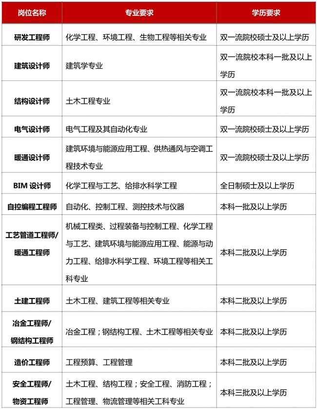 东升国际(中国区) - 官方网站