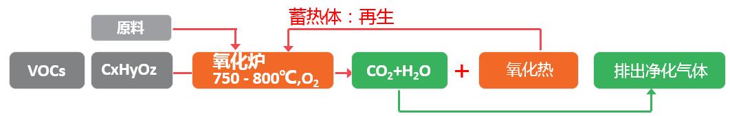 东升国际(中国区) - 官方网站