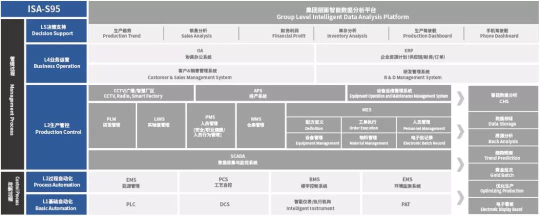 东升国际(中国区) - 官方网站